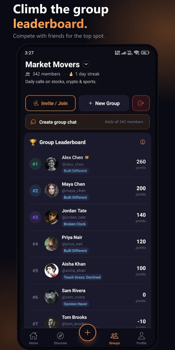 A CalledIt group showing a monthly leaderboard ranking members by prediction accuracy